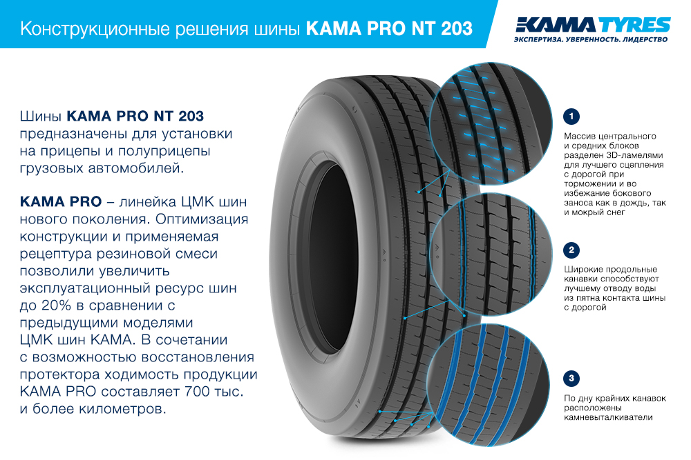 ЦМК шины KAMA PRO NT 203 385/55 R22.5 в Кургане